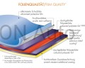 FOLIATEC-Scheibenfolien-Folienqualitaet.jpg