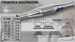 Strumienica naddźwiękowa Ø60mm